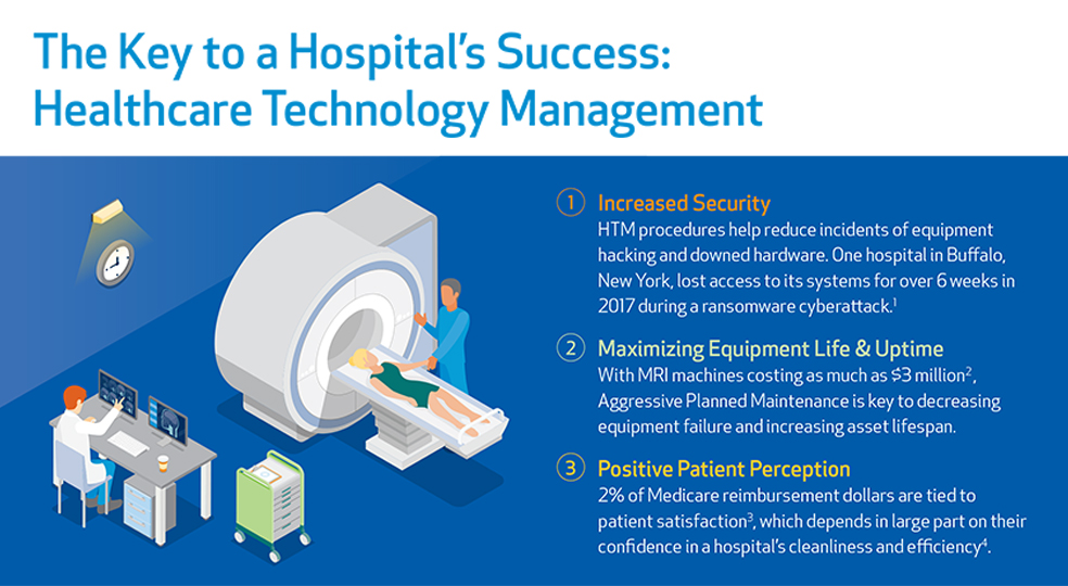 The Key to a Hospita's Success: Healthcare Technology Management